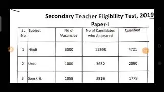 🔴STET QUALIFIED CANDIDATE DATA ANALYSIS !! DEKHE STET 2019 DATA KI SACCHAI