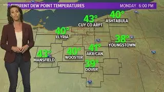 6 p.m. weather forecast September 21, 2020