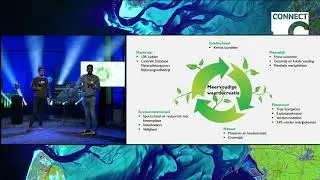 Pitch techateam 3: Dura Vermeer - Hogeschool Arnhem Nijmegen - ROC Rijn IJssel