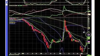 $EGLE Chart 4/11/16 - MyChartCoach.com Technical Analysis Video -