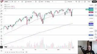 Анализ S&P 500: S&P 500 снова угрожает важным уровням