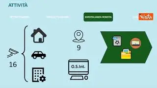 Inchiesta su Hamas, i passaggi chiave dell'Operazione Domino, la videoscheda della Polizia