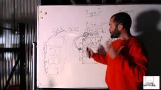 Episode #329: Introduction to Virtualization Infrastructure Design