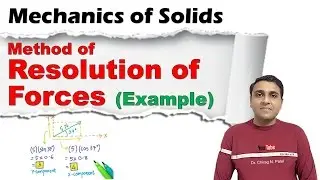 Resolution of Forces - Mechanics of Solids