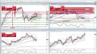 ForexToday:  Live Stream of Forex Strategy Session