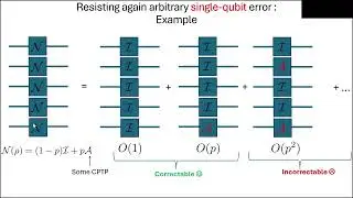 Marco F. Asiani (Warsaw University): Magic states are rarely the most important resource to optimize
