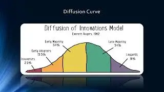 Understanding the Law of Diffusion of Innovation