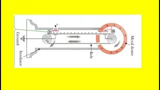 The dome of a Van de Graaff generator receives a charge