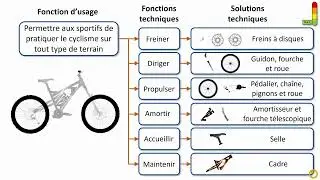 Solution technique et fonction technique
