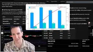 SoFi Sell Off On TRIPLE BEAT! Delayed Reaction Rally & 45$?