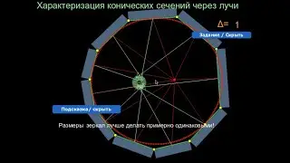 Демонстрация вторая -  к модели "характеризация кривой через отражение лучей".