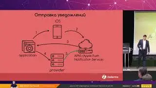 AsterConf-2018: Евгений Гостьков - Дружим VoIP инфраструктуру и мобильное приложение для iOS