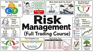 MASTER Risk Management in 75 Minutes (Full Trading Course)