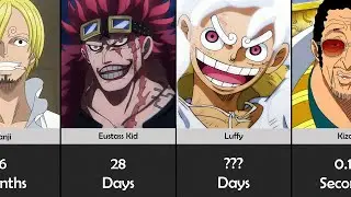 How Fast One Piece Characters Destroy Earth's Population