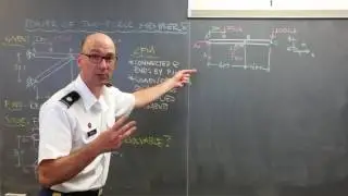 Power of a Two-Force Member