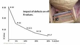 Common Problems With Insulation Installation Explained During An APS Energy Audit