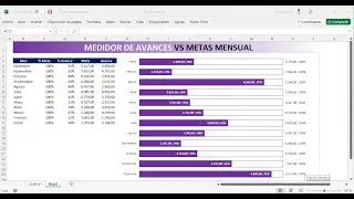 Grafico de barra Avance vs Metas al 100%