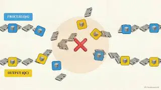 Quality Control & Quality Assurance Explained | QA/QC