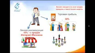 Маркетинг план Festive Sunrise
