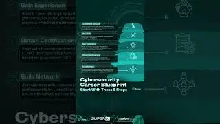 Cybersecurity Career Blueprint