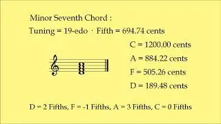 The Minor Seventh Chord (7th fixed) in JI E12, E16, E17, E19, E29, E31, E41, E43, E50, E53, E55, E56