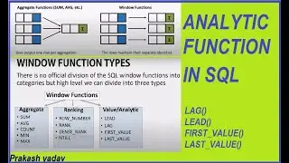 Day-21 | ANALYTIC FUNCTION IN SQL - LAG, LEAD, FIRST VALUE, LAST LALUE | SQL Tutorial in Hindi