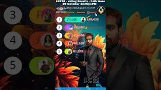 Bigg Boss 7 Tamil 04th Week Voting Results/Bigg Boss Tamil 7 Promo Today #biggboss #bbt9 #shorts