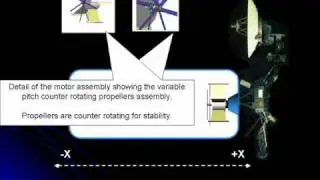 How Propeller Space Drive Works