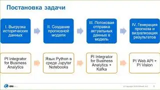Вебинар: Прогнозная аналитика на базе данных PI System