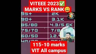 Marks vs rank for viteee 2023 🔴✅😇 #viteee #viteee2023 #shorts #rank #marks #cutoff #marksvsrank #yt