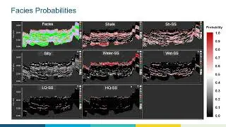 Facies-Driven Modelling of Reservoir Properties