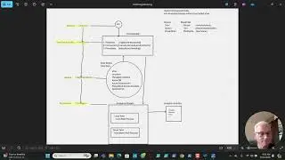 Use-Case Data Integration and Sql Monitoring
