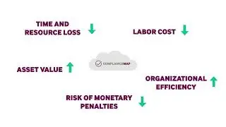 ComplianceMap EHS Management Software