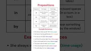 Prepositions of Time & Place! 🕒📍 | AT, ON, IN, BY Explained with Examples 🚀