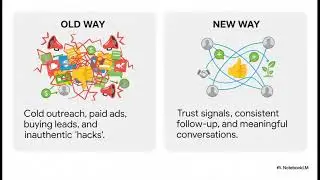 The Referral Revolution: A Smarter Way to Grow Sales