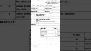 class 8 result | class 8 result Marksheet