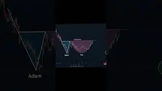 Wonderful🔥#trading #crypto #forex