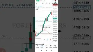 The Smart Money Concept Strategy - Understanding The Smart Money Cube Live Trade Entry Analysis 