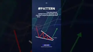 Chart Pattern paling ampuh untuk mereka yang faham #btc #gold #crypto #saham #trading #forex