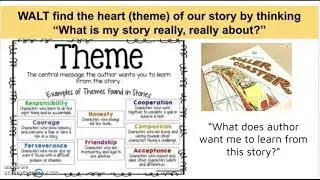 Writing - Heart of the Story