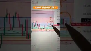 Silver Price prediction | 15 July 2024 | Silver Forecast Today, Silver Price Analysis? #shorts