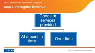 Intro to ED 70, Revenue with Performance Obligations
