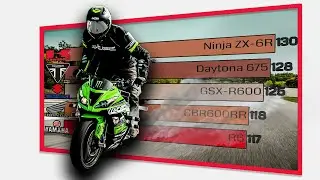 What is the Most Powerful 600CC Motorcycle (Supersport Horsepower comparison 2009-2020)