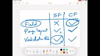 Salesforce Enablement | Session 4 | Formula, Rollup, Validation, Workflow, Recordtype