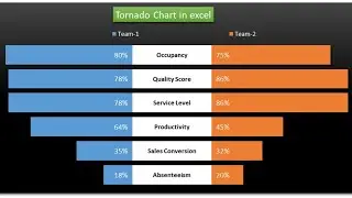 Tornado or a Butterfly Chart in Excel