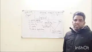 thomas hobbes by puneet bidla more videos on history or political science