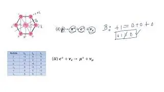 PHYSICS || GATE - 2019 || Answer Key with Detailed Explanation || Question 02|| 1 Mark