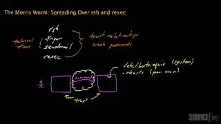 Morris Worm (Part 4): Spreading Over rexec and rsh
