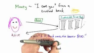 Digital Cash - Applied Cryptography