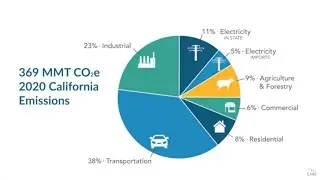 Emissions Inventory